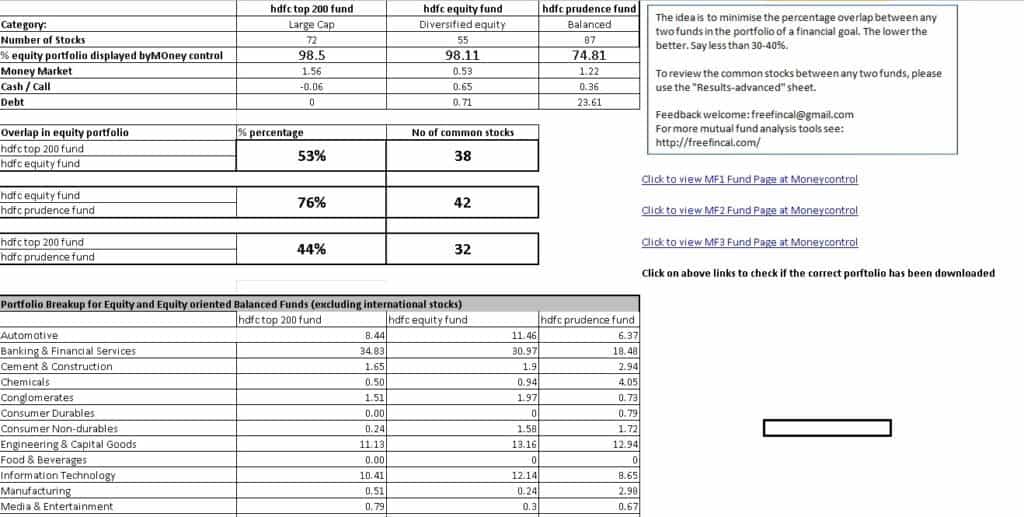 Mutual Funds Overlap Tool