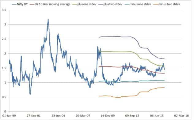 Nifty Eps Growth Chart