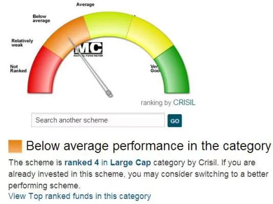 Moneycontrol mutual fund meter for HDFC Top 200 (dated 8th Sep. 2013)