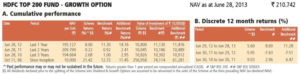 Hdfc Mutual Fund Analysis Hdfc Mutual Fund Analysis