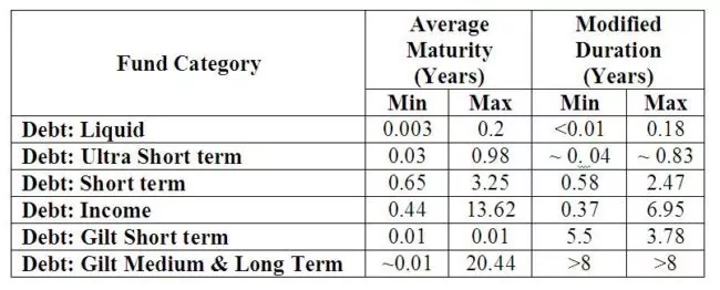 How to Select a Debt Mutual Funds