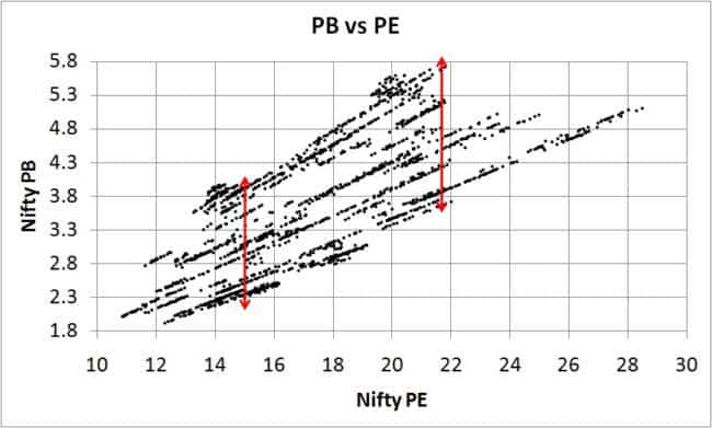NIfty-PE-vs-Nifty-PB