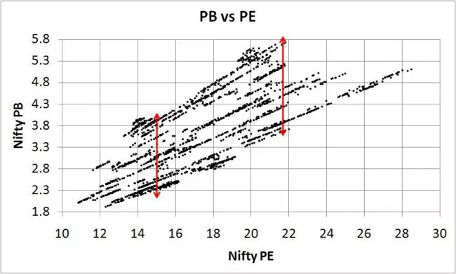 NIfty-PE-vs-Nifty-PB
