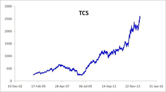 moneycontrol copper