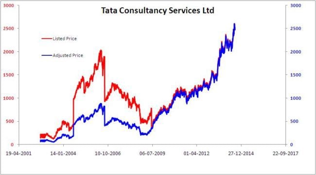 moneycontrol stocks