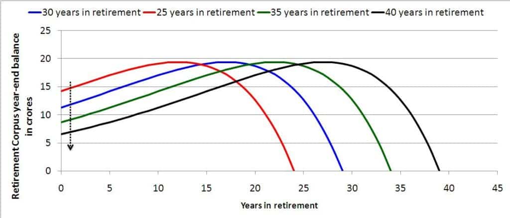 lower-retirement-coprus-1