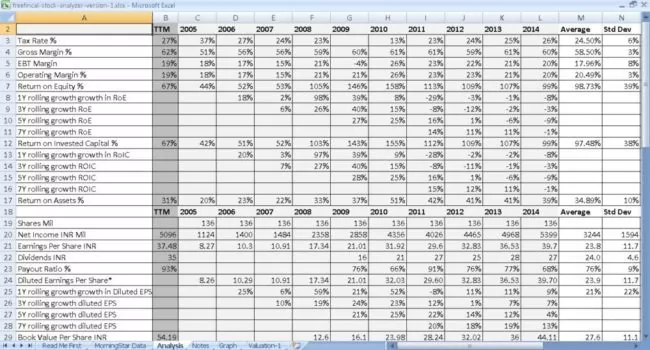 The analysis sheet