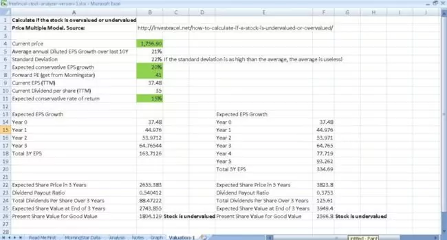 Valuation with price multiple model