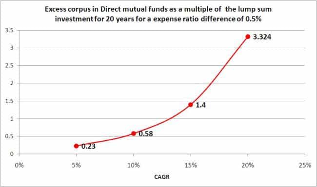 Direct-fund-vs-regular-fund-5