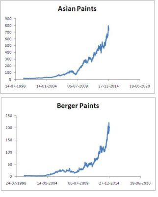 compare stocks