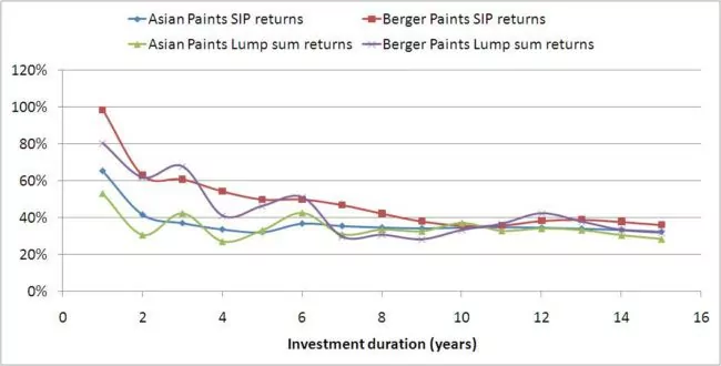 stock-comparison-tool-2