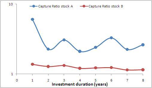 compare stocks