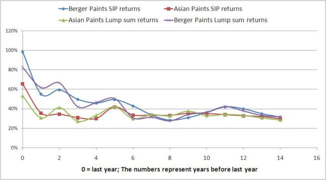 compare stocks