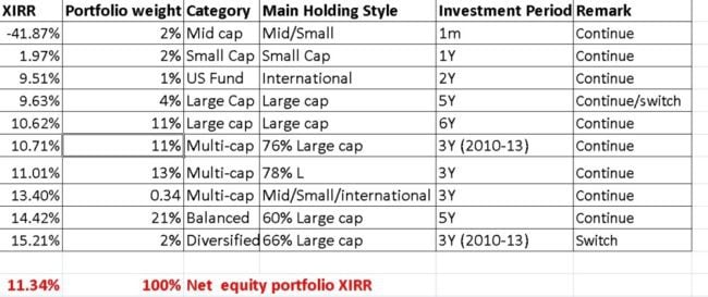 Mutual-fund-portfolio-review-1
