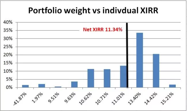 Mutual-fund-portfolio-review-2