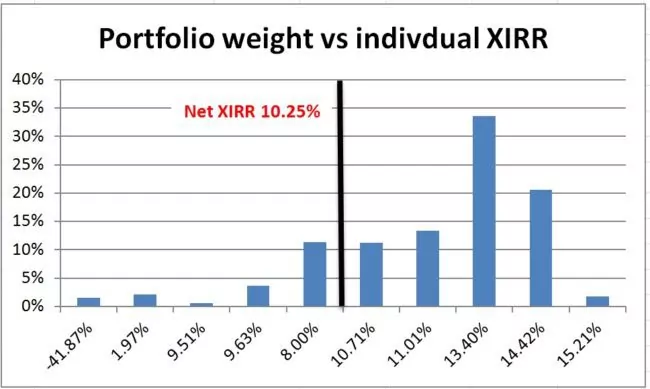 Mutual-fund-portfolio-review-4