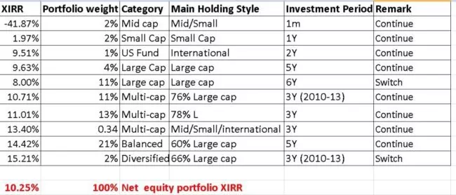 Mutual-fund-portfolio-review-5