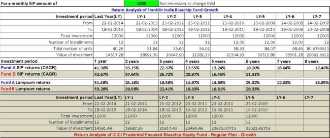year-on-year-mutual-fund-analysis-2