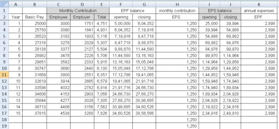 How Much Employer Contribution In Epf