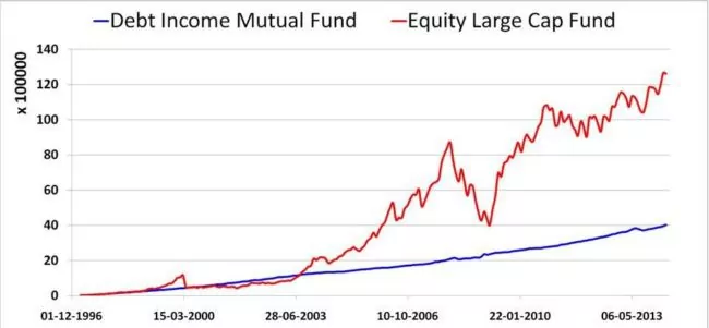 Equity-vs-debt