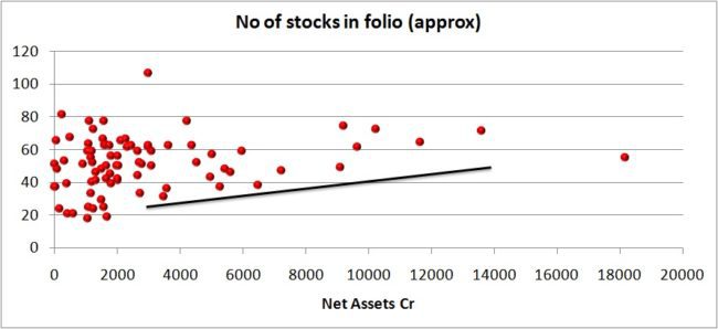how-many-stocks-mutual-fund-2