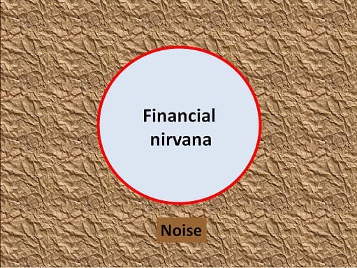 Financial-noise