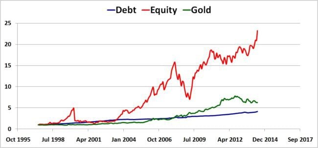 gold-asset-allocation-3