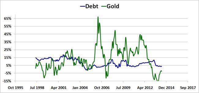 gold-asset-allocation-6