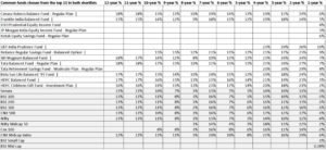 Mutual Fund Screener Version 7.0