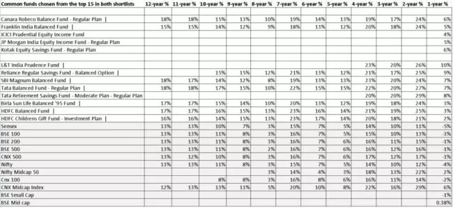 mutual-fund-screener-new-2
