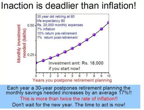 cost-of-postponement