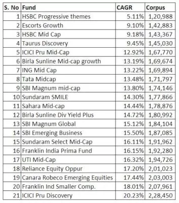 1-SIP-CAGR