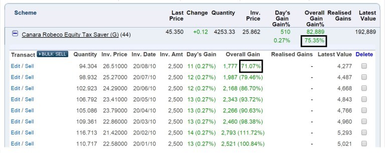 cagr-vs-xirr-understanding-annualized-return