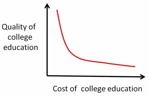 Child-college-education