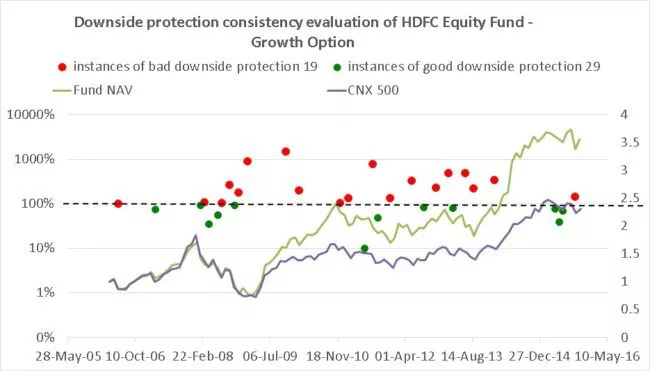 HDFC-Equity-downside-protection