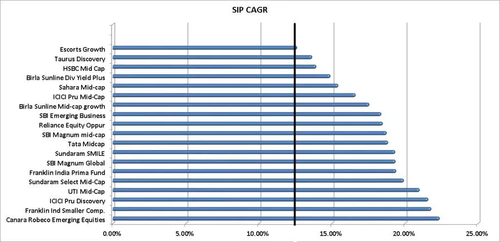 Mutual-Fund-Selection-2015