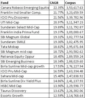 Mutual-Fund-Selection-2015-list