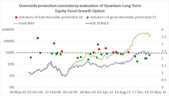 Quantum long term equity downside protection
