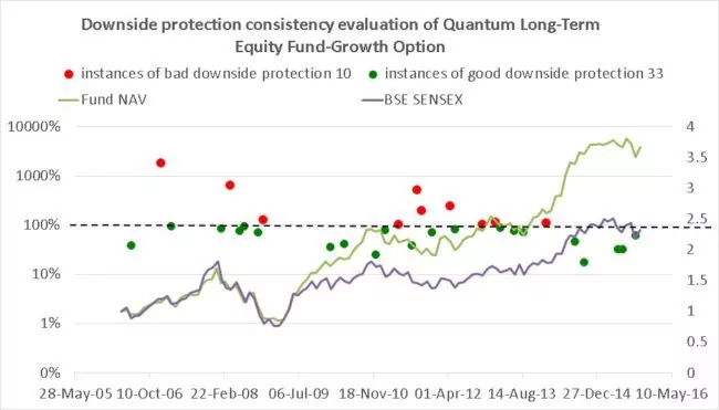 Quantum long term equity downside protection