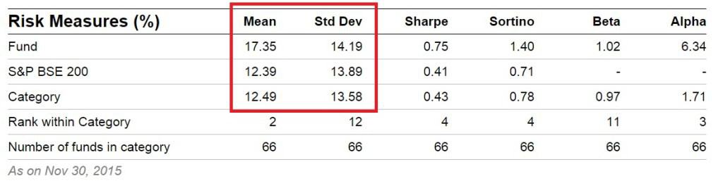 Standard-deviation-VR