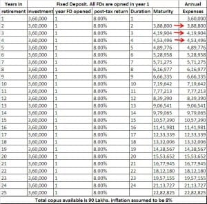 Generating an inflation-protected income with a lump sum