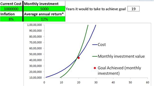 Goal-based investing example 1