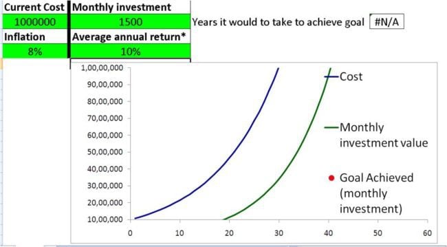 Goal-based investing example 5