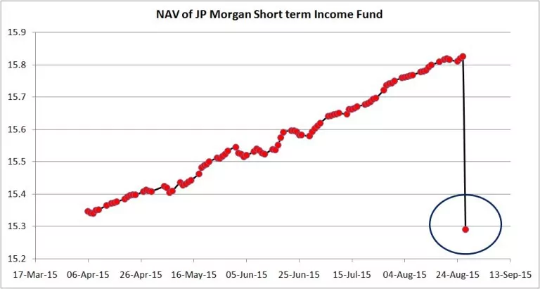 Amtek Auto-JP Morgan
