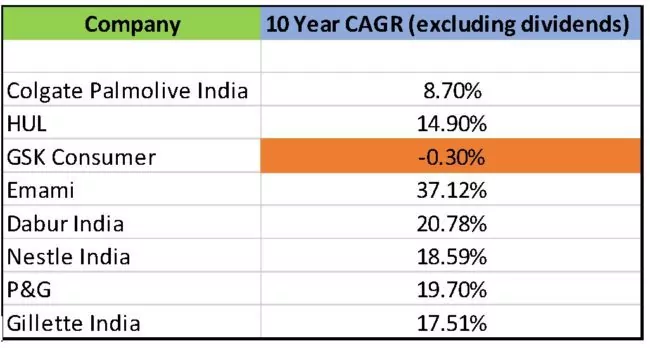 India-FMCG-stocks-1