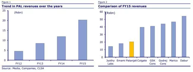 India-FMCG-stocks-2
