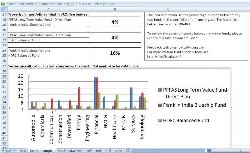 Mutual Fund Portfolio Comparison Tool 1332