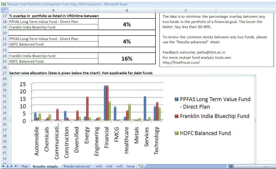 Mutual Fund Portfolio Comparison Tool