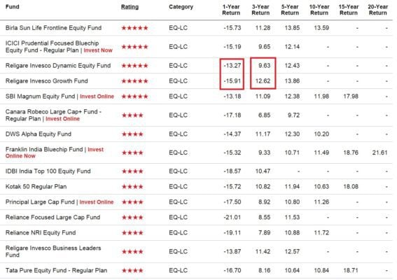 risk adjusted return on capital example