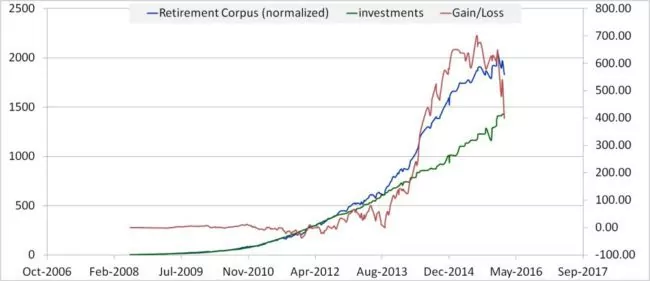 my-mutual-fund-portfolio-3